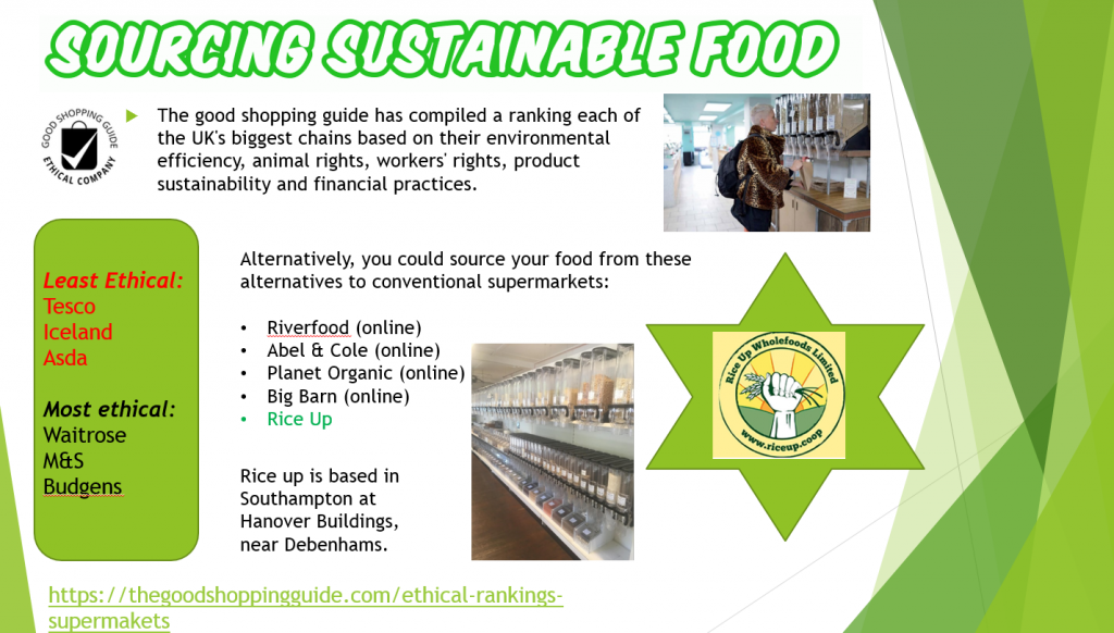 A green and white slide from the shopping sustainably presentation focused on sourcing food. The slide indicates the least and most ethical supermarkets as well as prompting shoppers to go to wholefood shops.