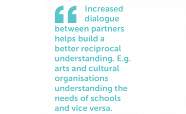 Increased dialogue between partners helps build better reciprocal understanding eg. arts and cultural organisations understanding the needs of schools and vice versa.